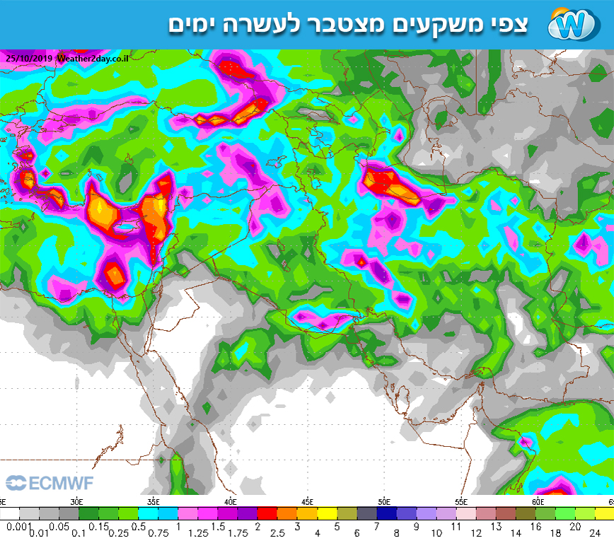 ECMWF RAINSUM