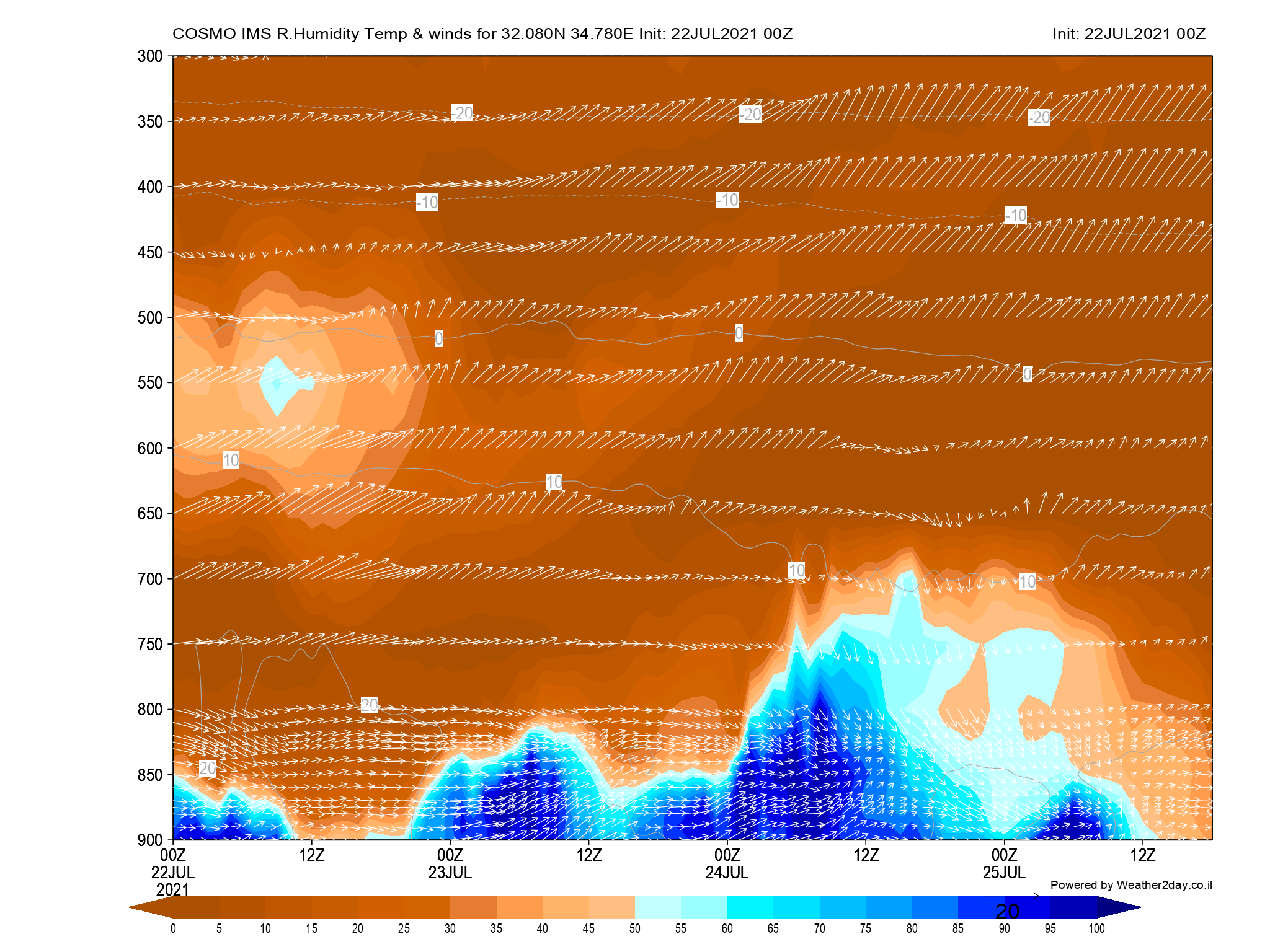 פאנל לחויות