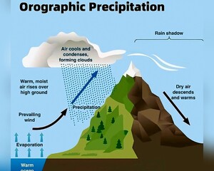 עננות אורוגרפית