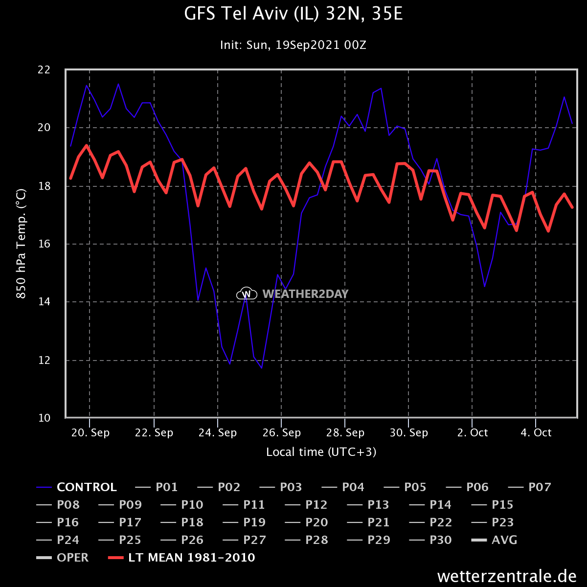 טמפרטורה במפלס 850 מיליבר